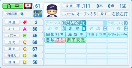 角中勝也のステータス画像