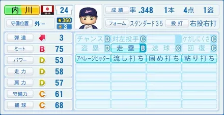 内川聖一のステータス画像