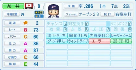 糸井嘉男のステータス画像