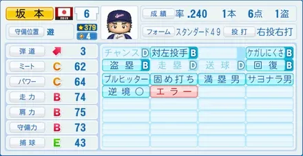 坂本勇人のステータス画像