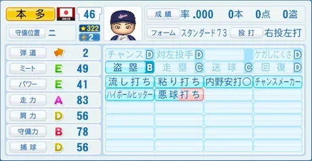 本多雄一のステータス画像