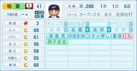 稲葉篤紀のステータス画像
