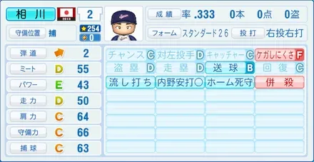 相川亮二のステータス画像