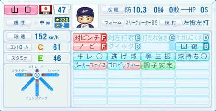 山口鉄也のステータス画像