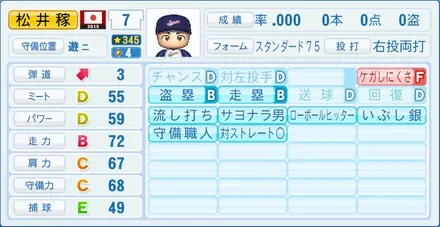 松井稼頭央のステータス画像