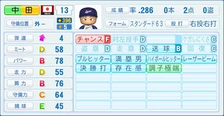 中田翔のステータス画像