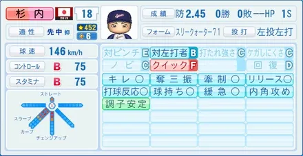 杉内俊哉のステータス画像
