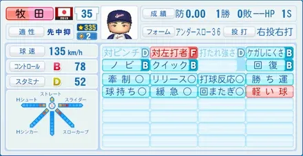 牧田和久のステータス画像