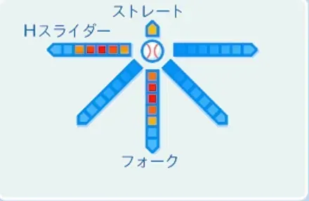 岡田俊哉の球種