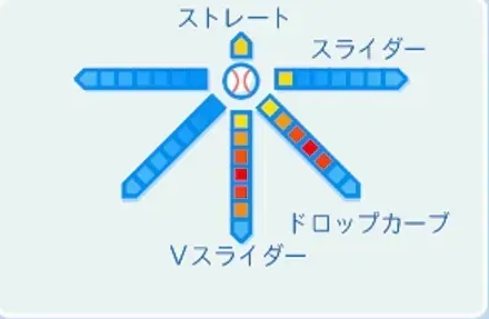 武田翔太の球種