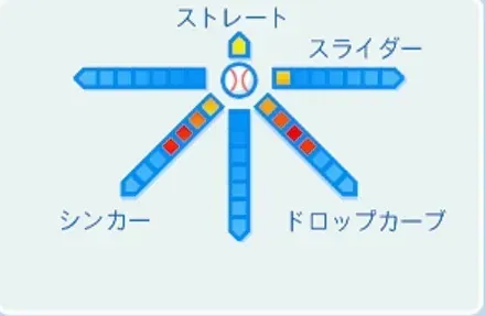 石川歩の球種