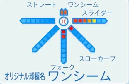 菅野智之の球種