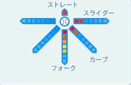 増井浩俊の球種