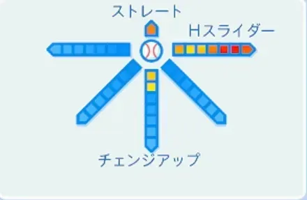 秋吉亮の球種