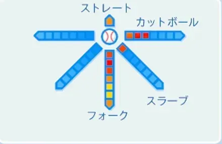 千賀滉大の球種