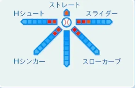 牧田和久の球種