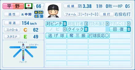平野佳寿のステータス画像