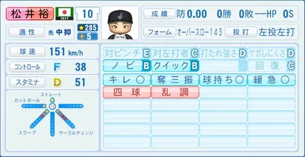 松井裕樹のステータス画像