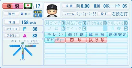 藤浪晋太郎のステータス画像