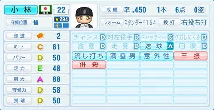 小林誠司のステータス画像