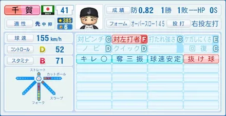 千賀滉大のステータス画像