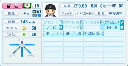 宮西尚生のステータス画像