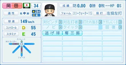 岡田俊哉のステータス画像