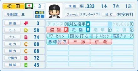 松田宣浩のステータス画像