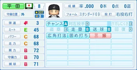 平田良介のステータス画像