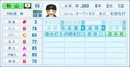 秋山翔吾のステータス画像