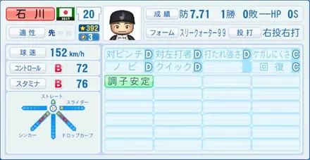 石川歩のステータス画像