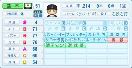鈴木誠也のステータス画像