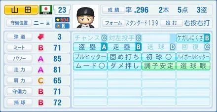 山田哲人のステータス画像