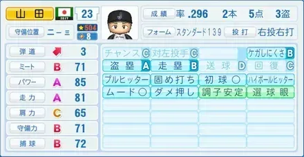 山田哲人画像