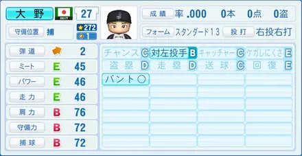 大野奨太のステータス画像