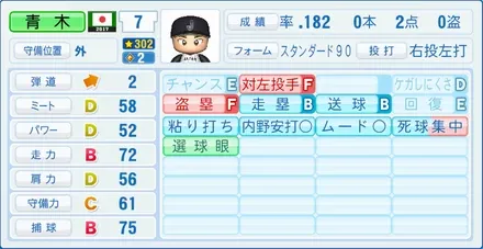 青木宣親のステータス画像