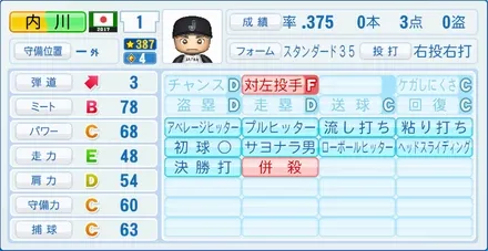 内川聖一のステータス画像