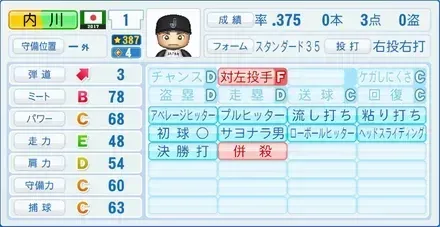 内川聖一画像