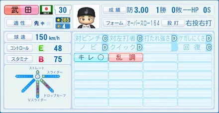 武田翔太のステータス画像