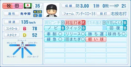 牧田和久のステータス画像