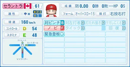 セラントラ