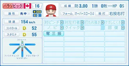 バラゾビック