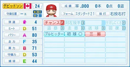 デビッドソン