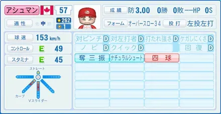 アシュマン