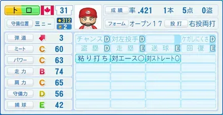 トロ