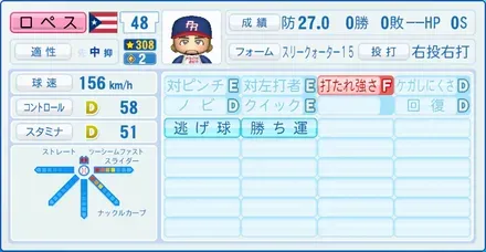 ロペス