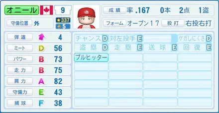 オニール
