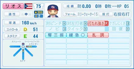 リオス