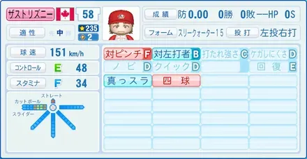 ザストリズニー