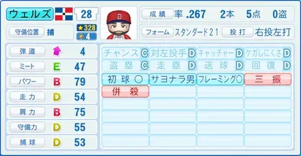 ウェルズ